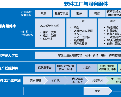 定制开发