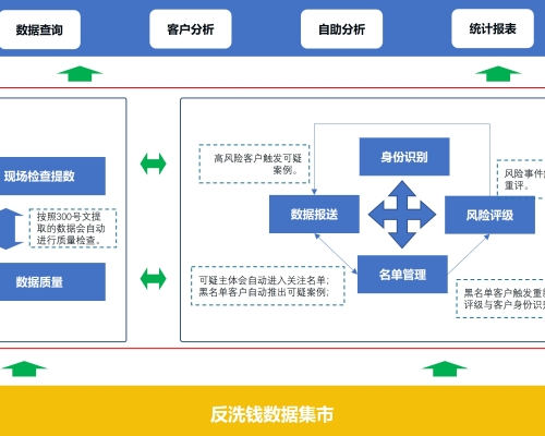 反洗钱系统